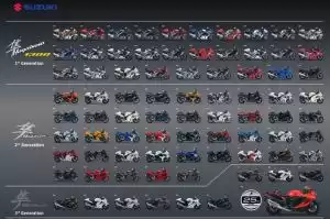 Suzuki Hayabusa Modellübersicht: Alle Generationen und Farbvarianten, inklusive 25th Anniversary Design.